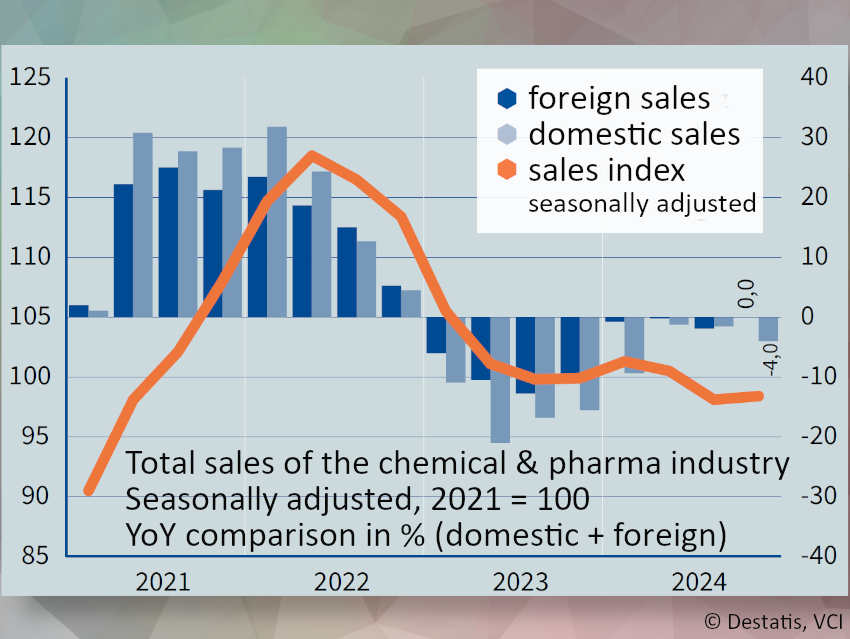 German Chemical Industry Faces Another Tough Year