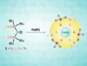 Luminescent Ce(III) Complexes with Tunable Emissions