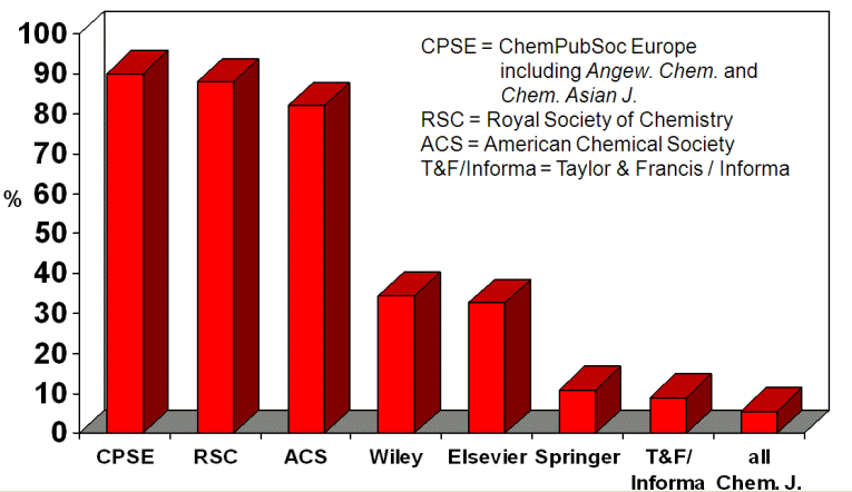 Quality Of Society Journals ChemistryViews