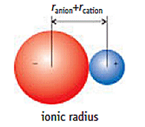 ionic radius diagram