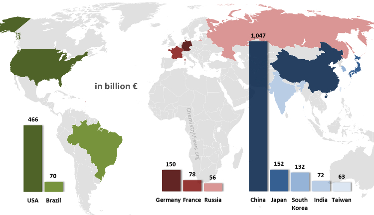 International Chemical Trade - ChemistryViews