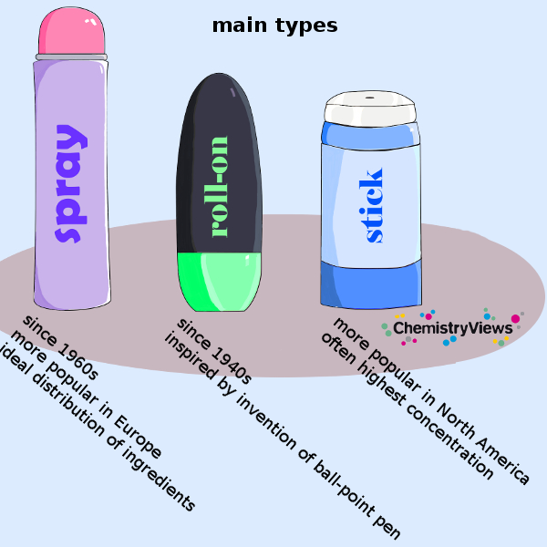 The Chemistry Deodorants - ChemistryViews