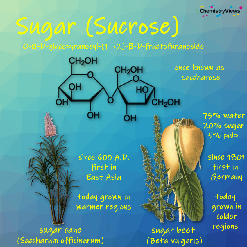 Sugar Chemistry ChemistryViews