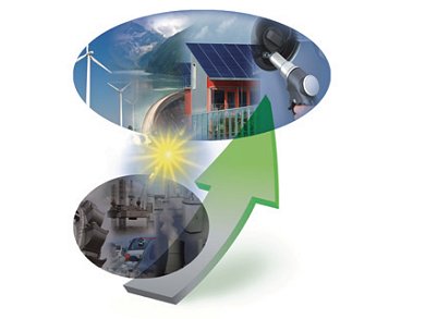 Transition to Renewable Systems